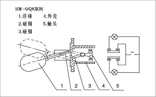 浮球液位控制器(圖1) 浮球液位控制器(圖1)