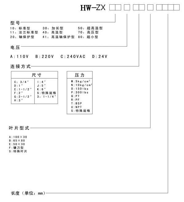阻旋料位控制器(圖2) 阻旋料位控制器(圖2)