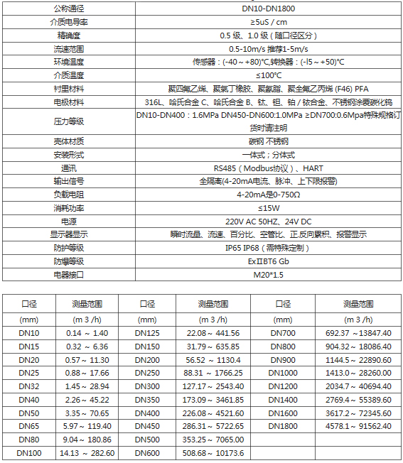 分體式電磁流量計(圖1) 分體式電磁流量計(圖1)