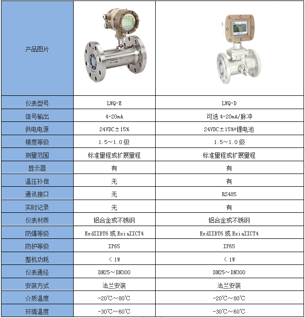注油型氣體渦輪流量計(jì)(圖2) 注油型氣體渦輪流量計(jì)(圖2)