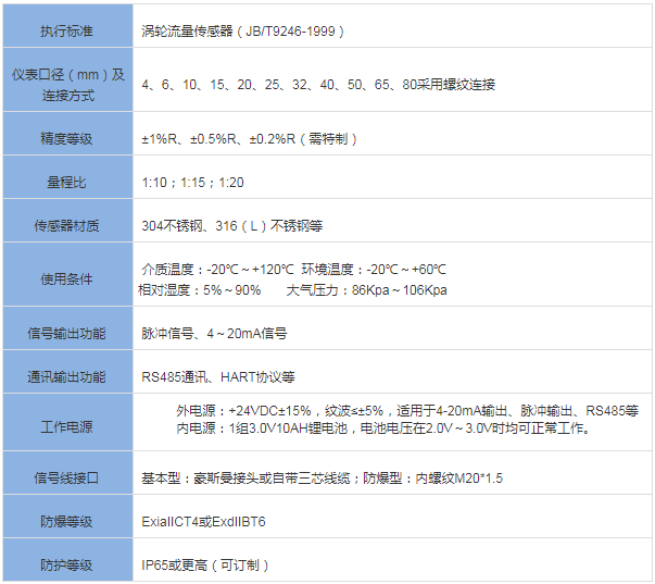 脈沖信號(hào)渦輪流量計(jì)(圖1) 脈沖信號(hào)渦輪流量計(jì)(圖1)