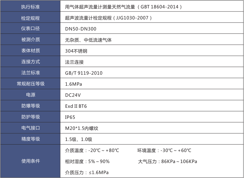 氣體超聲波流量計(jì)(圖1) 氣體超聲波流量計(jì)(圖1)
