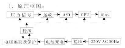 臺式壓力校驗儀(圖1) 臺式壓力校驗儀(圖1)